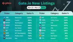 Gate Token Coin